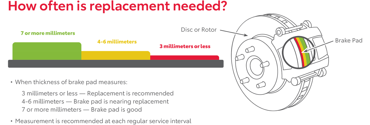 How Often Is Replacement Needed | Middletown Toyota in Middletown CT