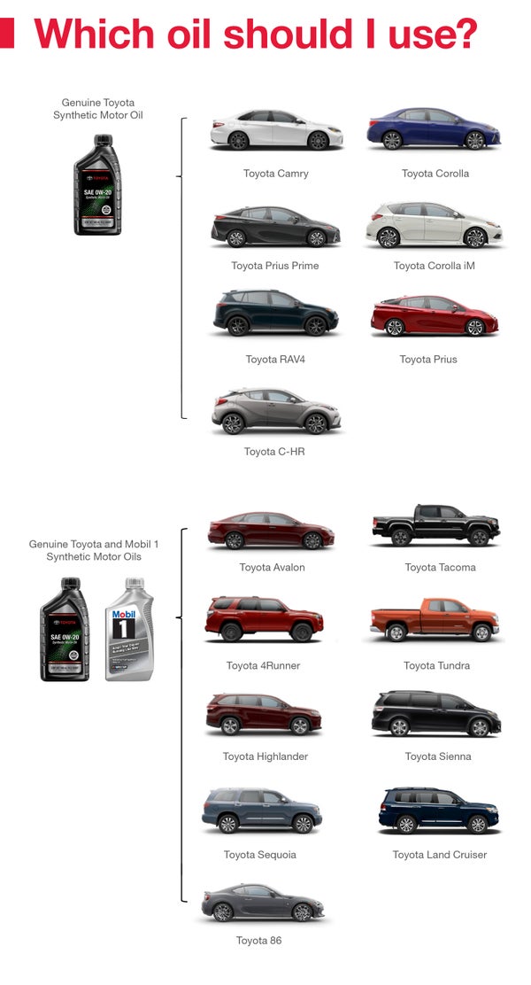 Which Oil Should I Use | Middletown Toyota in Middletown CT