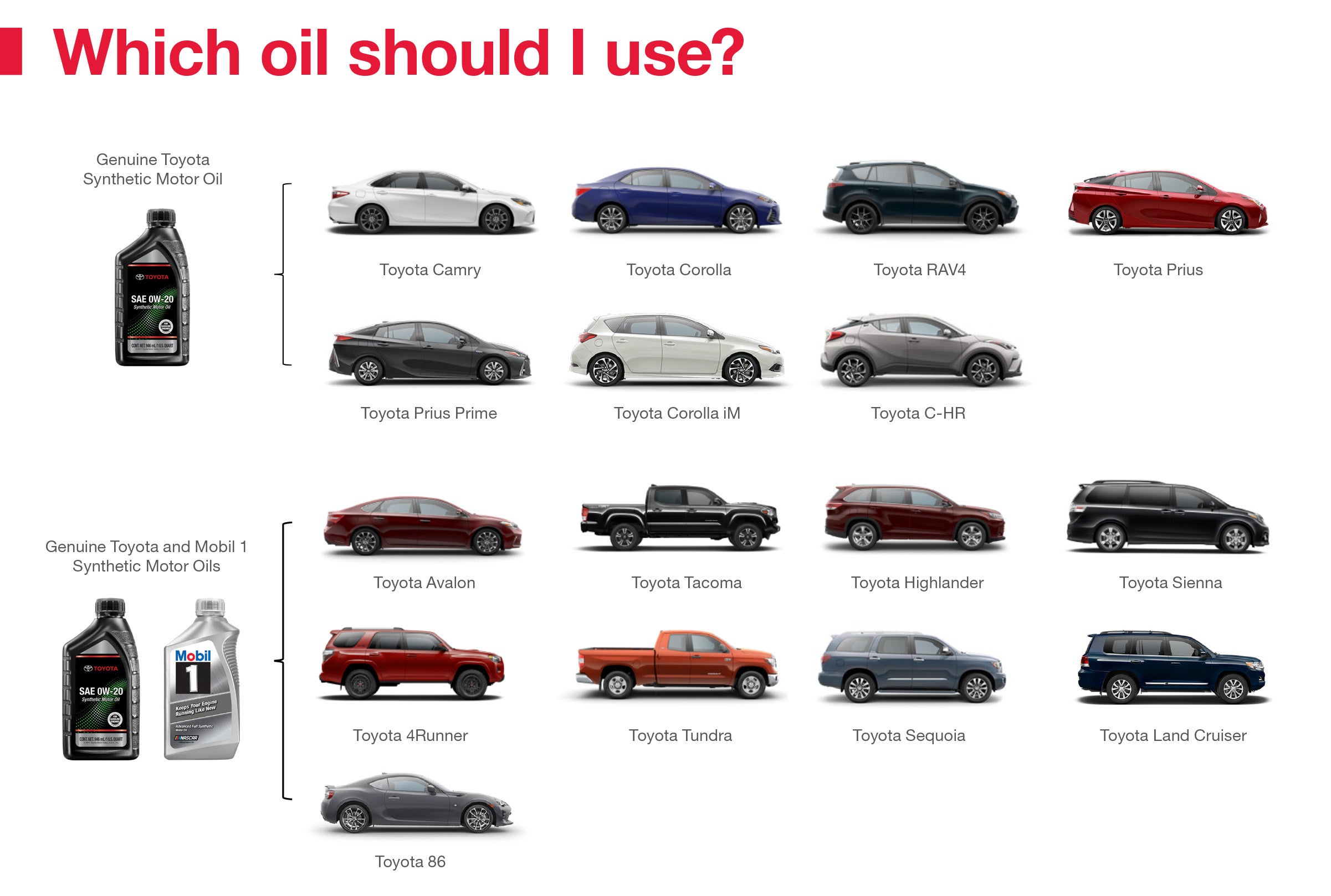 Which Oil Should I Use | Middletown Toyota in Middletown CT